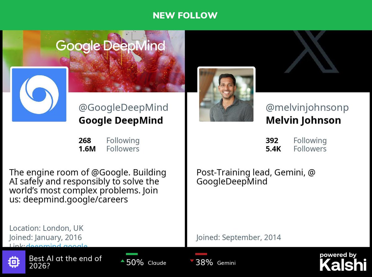 BigTechAlert's tweet photo. 🆕 @googledeepmind has started following @melvinjohnsonp

Previously followed by: @jeffdean, @pmarca, @ikostrikov, @alexandr_wang, @clmt &amp; 2 more https://t.co/SNGFLOtUFm