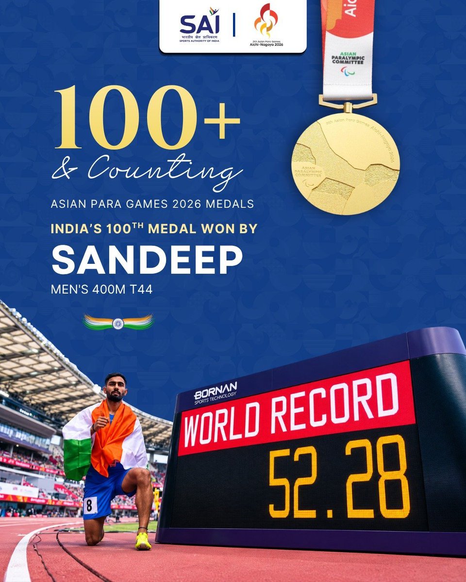 JPNadda's tweet photo. A CENTURY OF MEDALS FOR BHARAT!

Many congratulations to Sandeep for securing India’s 100th medal at #AsianParaGames2026 in the Men’s 400m T44, clocking an outstanding 52.28 seconds to set a World Record!

A landmark moment that reflects the determination, resilience and extraordinary spirit of our para-athletes.