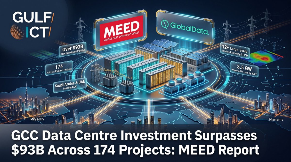 GulfICTnews's tweet photo. The GCC data-centre pipeline has passed $93B. ⚡🤖

174+ projects are now active or planned as AI, cloud and sovereign infrastructure demand accelerates.

The next bottleneck?

Power + grids + cooling.

@awscloud @mattsgarman @googlecloud @sundarpichai @khazna_dc @globaldataplc

https://t.co/uPyzGUkIzJ

#GCC #DataCenters #AIInfrastructure #GulfICT