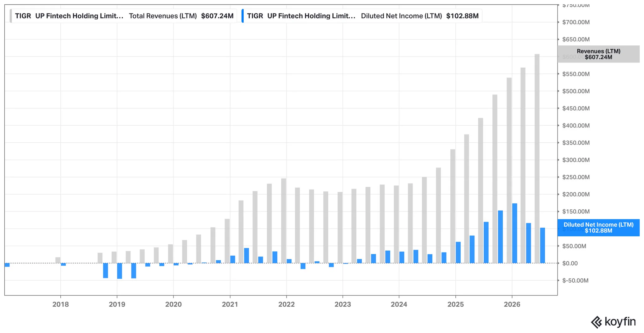 NS Investments on X: 