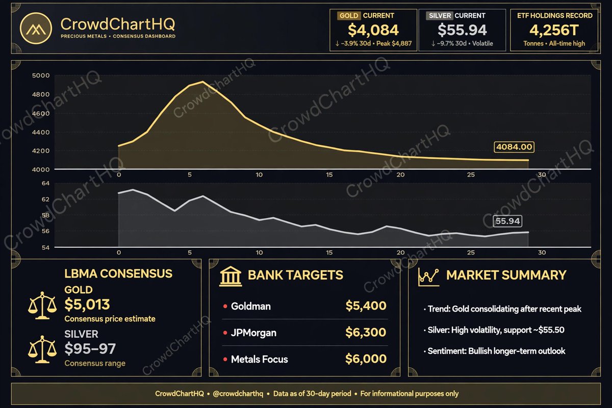 CrowdChartHQ tweet picture