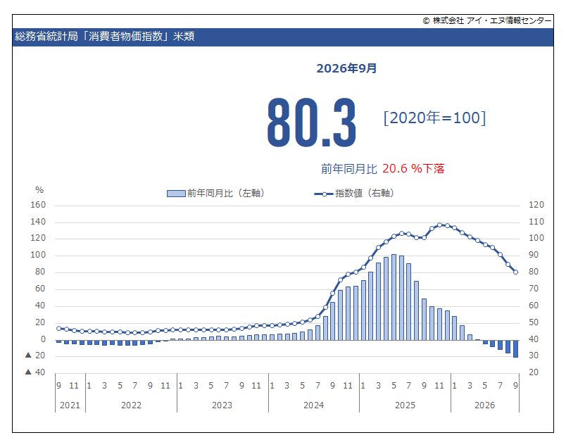 indbgraphreport tweet picture