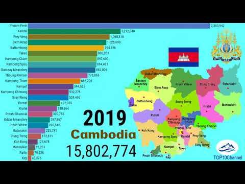 PreggoKaty's tweet photo. An animated chart tracks population changes across Cambodian provinces from 1998 to 2025, revealing how the country’s population distribution has evolved over time. https://t.co/cXishaG1Ka