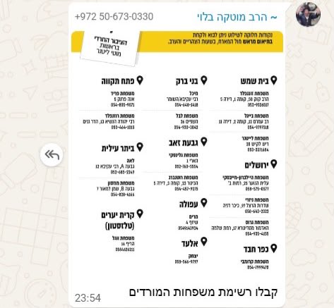 MotiLeitner's tweet photo. מוטקה בלוי משמש בתפקיד רשמי מטעם סיעת ׳דגל התורה׳ ומעסקניה הבכירים ביותר.

בלוי, עסקן ועבריין, שולח לקבוצות הווצאפ המפלגתיות שלו, כתובות של חרדים לדבר השם התומכים במפלגה ומכנה אותם כ״מורדים״.

הם מנסים להפחיד, לאיים ולפגוע - אבל את הרוח לא יקחו לנו.  

מאחורי הפרגוד, מצביעים זך. https://t.co/GC3GJ4Rw0L