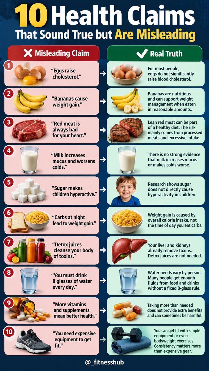 PARVEZ1000k's tweet photo. 🩺 10 HEALTH MYTHS THAT MISLEAD YOU! 🤯

Not everything you hear about food, fitness, and health is true.

Let’s separate myths from facts! 👇 https://t.co/nQ9wKT0dsX