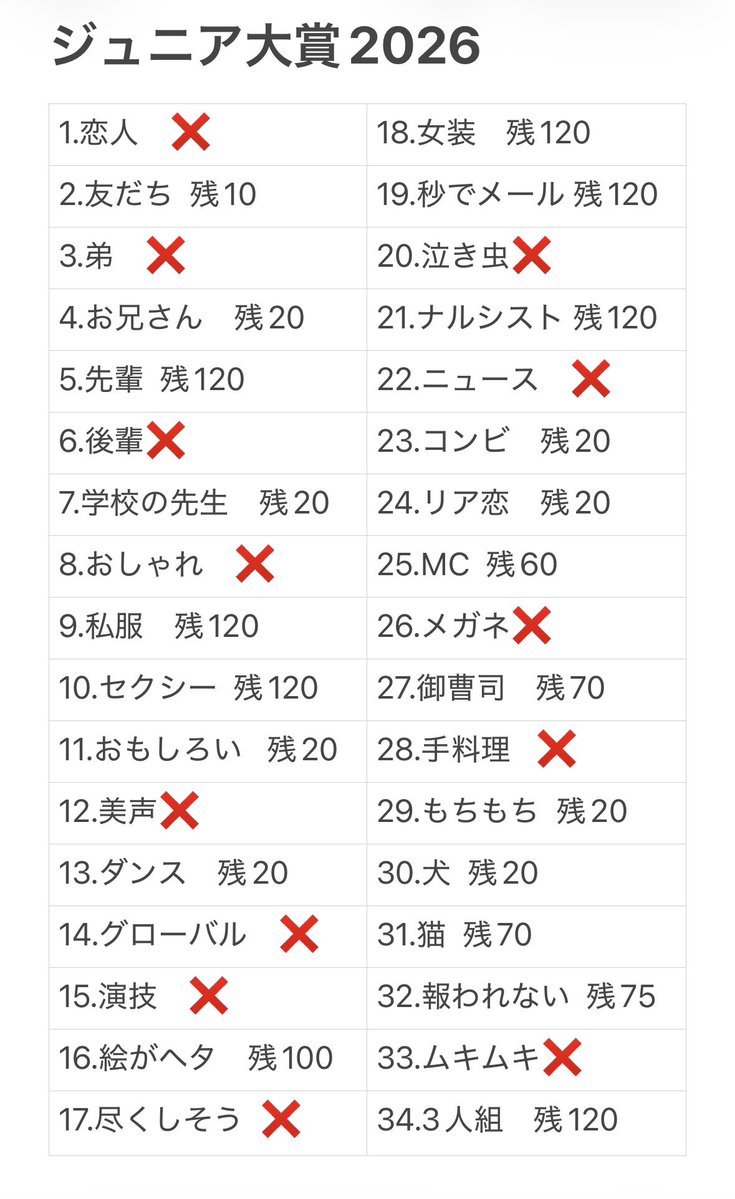 goods_star1's tweet photo. ジュニア大賞2026 枠交換探しております。

【求】お弁当＞隣の席、
【譲】画像参照ください

120冊予定ですが増やす可能性もあり。
交換優先ですが、1枠10〜20円/枠で買取のみも可能。
お気軽にDMもしくはリプにてご連絡ください。

#ジュニア大賞枠交換 #ジュニア大賞 #Jr大賞枠交換 #Jr大賞 https://t.co/aPnwBL0u8g
