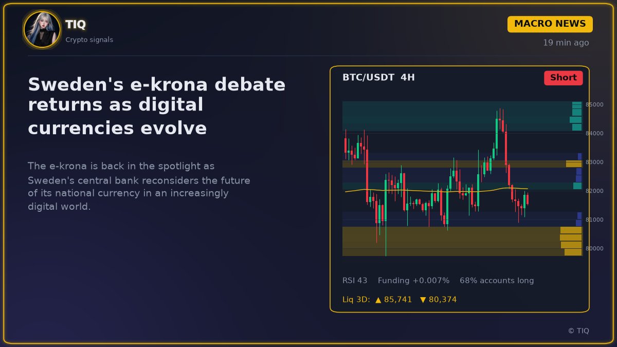 TIQCrypto's tweet photo. Sweden's e-krona debate returns as digital currencies evolve

The e-krona is back in the spotlight as Sweden's central bank reconsiders the future of its national currency in an increasingly digital world.

It seems the Riksbank, Sweden’s central bank, is feeling the pressure to keep up with the times. With stablecoins gaining traction and the European Central Bank pushing forward with its own digital euro project, Swedish officials are revisiting the idea of a central bank digital currency (CBDC).

For years, Sweden has been one of the world's most cashless societies, making it a natural testing ground for digital money. While the country has experimented with the e-krona concept before, the conversation has shifted from a theoretical exercise to a more pressing strategic necessity.

The central bank is now evaluating how a state-backed digital currency could coexist with private stablecoins.

Why it matters 💡
Crypto traders often keep an eye on these developments because CBDC progress influences global liquidity and regulatory attitudes toward digital assets. When central banks move toward digital currencies, it often signals a broader shift in how governments view the role of blockchain technology in the future of money. 🇸🇪

4H signal view on $BTC 📊
Short 🔴
Entry 81,542 - 81,946
TP 80,331 - 79,625 - 78,911
SL 83,157
No fresh signal, direction follows MACD momentum.
RSI 43 still has room to move. MACD momentum is leaning down. Price is on the right side of EMA200.

#Macro #CBDC #Sweden #DigitalCurrency #MacroEconomics

ℹ️ News roundup from public sources, not financial advice.