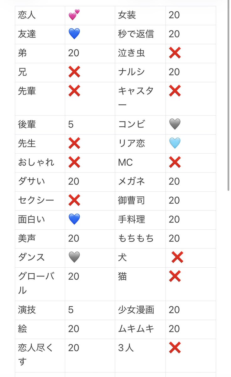 mjguaj27's tweet photo. Myojo  ジュニア大賞 枠交換してくださる方探しております。
 
【求】恋人💕＞友だち💙、おもしろい💙＞リア恋🩵＞コンビ🩶、ダンス🩶

【譲】画像参照  

恋人比率違い可能/12月号 20冊所持
お心当たりのある方はリプまたはDMお願いいたします。元🥷優先
 #ジュニア大賞枠交換  #ジュニア大賞交換 https://t.co/DpVlKIZACR