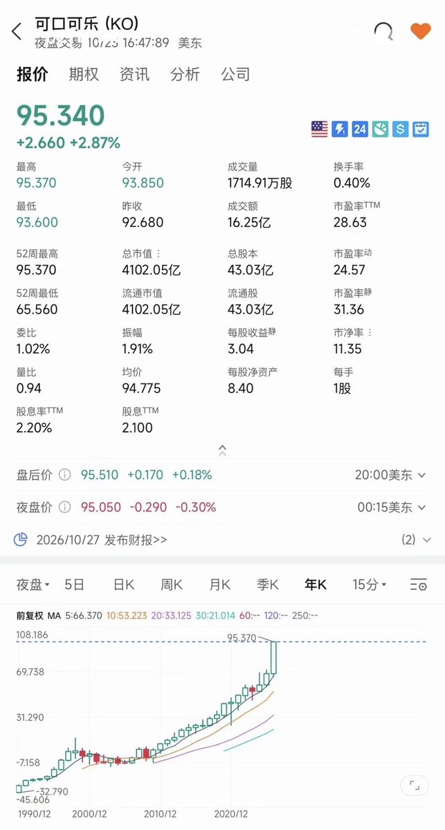 xiao123wzmqq's tweet photo. 短期缺芯片，长期缺存储，永远缺可乐，巴菲特严选，可口可乐永远的牛市 https://t.co/sanFJ9M89D