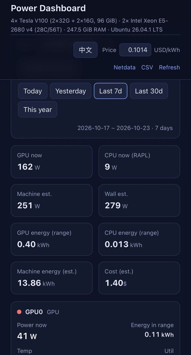 unbug's tweet photo. You guys keep asking about the power cost of my 4×V100. I asked Strata + Qwen3.8-Flash to build me a dashboard—here’s the daily, weekly, and monthly bill. Don’t be surprised 😎 https://t.co/I0m6b89JE4