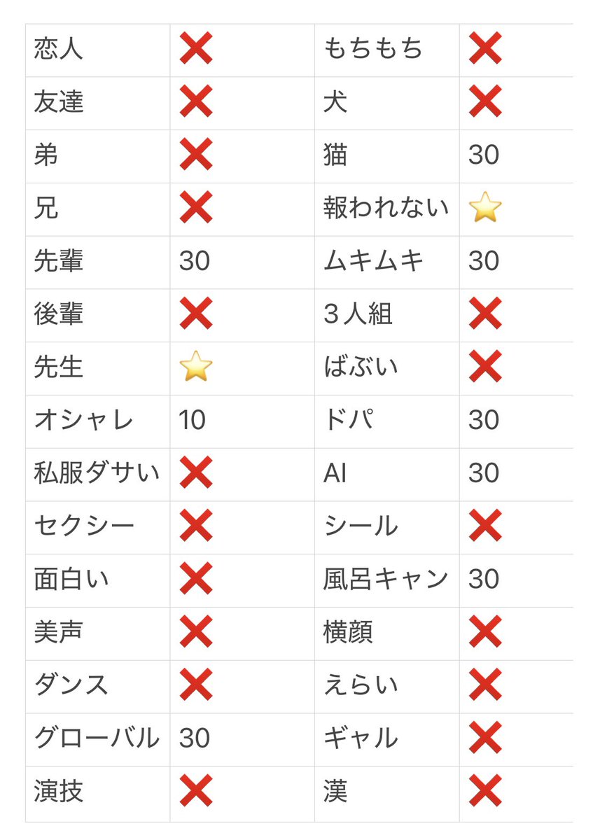 prettyu_a's tweet photo. Myojo ジュニア大賞 枠交換 

【求】ニュースキャスター>>>先生、絵が下手、女装、報われない
【譲】画像orニュースのみ買取

10:10~
30冊

枠交換できる方DMお願いいたします。
ニュース優先の為他はお返事にお時間かかります。ご了承ください。
#ジュニア大賞枠交換 #ジュニア大賞 #Jr大賞枠交換 https://t.co/0hdhBlYnwv