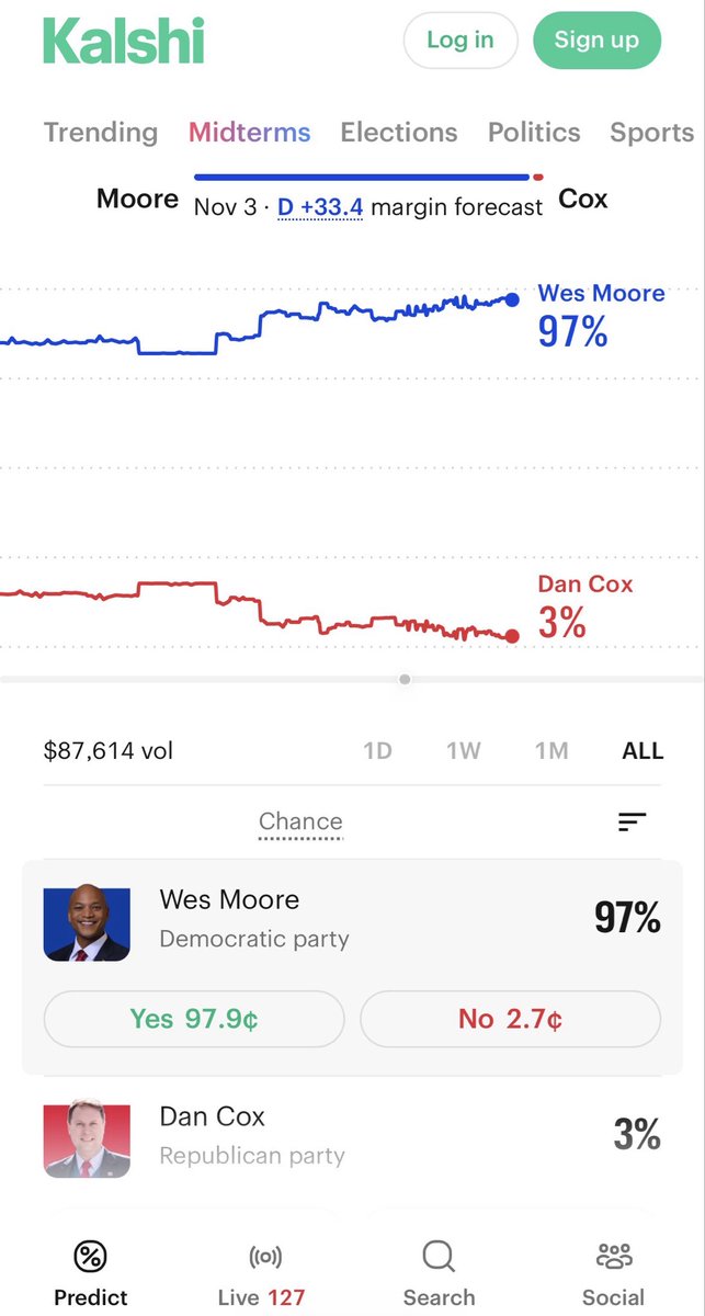 Alex05500441's tweet photo. @dancox4maryland “Momentum”🤣🤣🤣🤣🤣 https://t.co/vld17lW3Nx