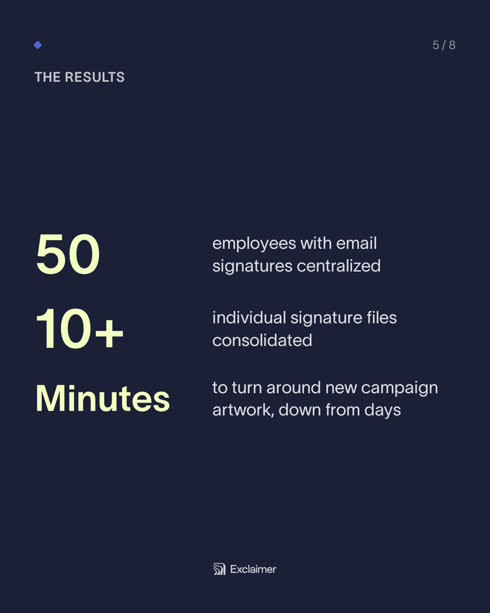 Exclaimer's tweet photo. Customer spotlight: Apple Print &amp; Creative

👿 Before Exclaimer: a different email signature for every team, updated manually

😇 Now: one platform for every signature, built-in click and engagement analytics

Sound familiar? Search 🔍 Exclaimer Demo to see how we can help you https://t.co/WliYzxOjeH