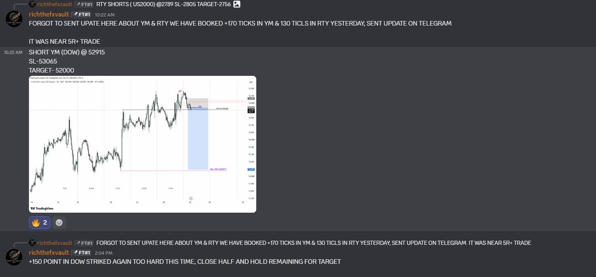 Thefxvault_'s tweet photo. Just like the analysis, $YM shorts

#DJIA #US30 https://t.co/yeD96vjRTn