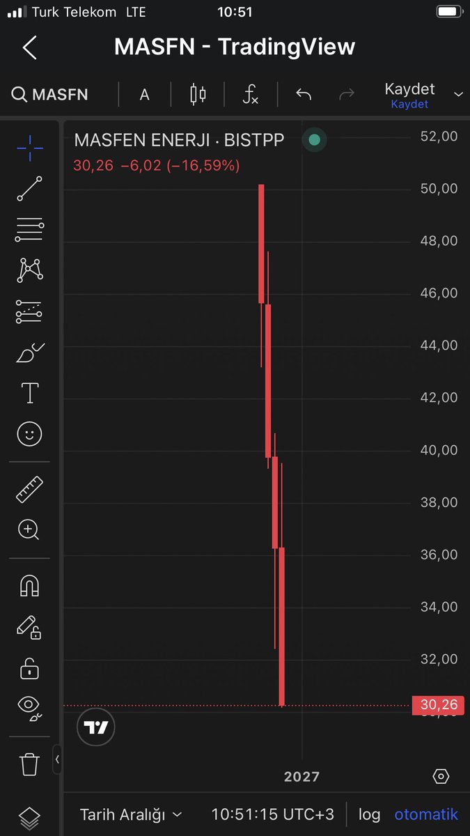26punto's tweet photo. @masfenenerji 45,60 ₺ dan halka monte ederken siz ‘’ya benim şirketim 45,60 ₺ dan halka monte edilecek değer de değil, 30 ₺ dan fazla etmez, yapmayın bu halka da ayıp olur’’ demediniz mi? #masfn @spkgovtr @borsaistanbul #bist100 https://t.co/53LjVWWbNe