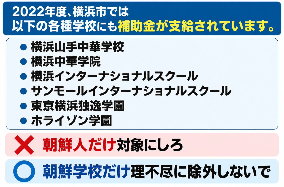 koreans_school's tweet photo. 「他の国の学校でこんな声高に惨めで恥ずかしい主張をする学校は他にはない」

なぜだか分かりますか？
他の外国人学校には補助金が支給され、朝鮮学校だけが除外されているからです。

❌朝鮮人だけ対象にしろ
⭕朝鮮学校だけ理不尽に除外しないで

朝鮮学校だけ異質の扱いを受けているのは事実ですね https://t.co/3fPdTHVB8b