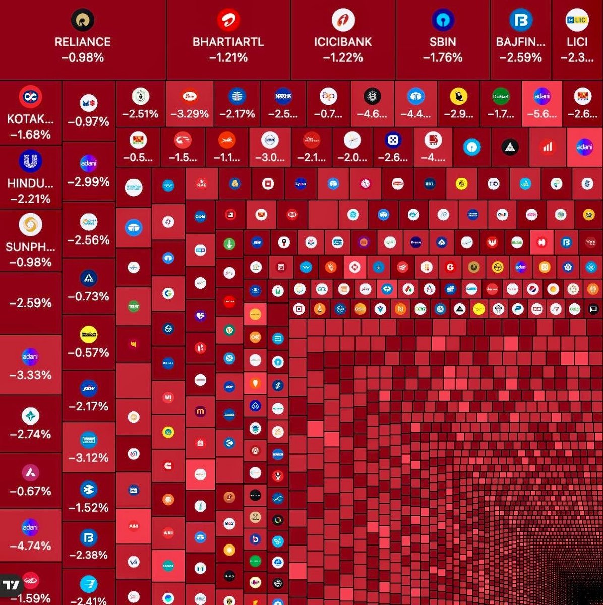 Relevantpec's tweet photo. Just keep your cool!
All these dump on stock will rotate into Crypto.. reset is going on.

Just stay positioned:
$LUNC (terra)
$SHIB (eth)
$WKC (bnb)
$GTAN(bnb)
$CREPE (bnb)
$TART(bnb)
$PEPE (eth)
$PEIPEI (eth or sol)
$Bnbfrog (bnb)
$Pengy (sol)
$BONKAI (sol)
$BNBTIGEROG (bnb)
$REST (sol)

NB: it's not a most you hold all.
Not a finical advise & Do you own research.
#crypto