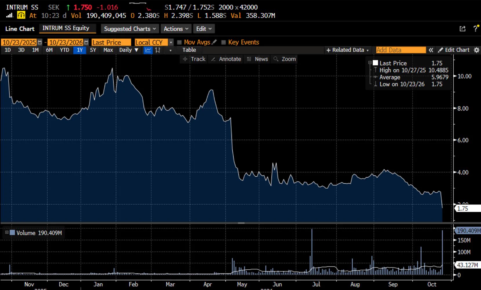 Anchovy Capital on X: 