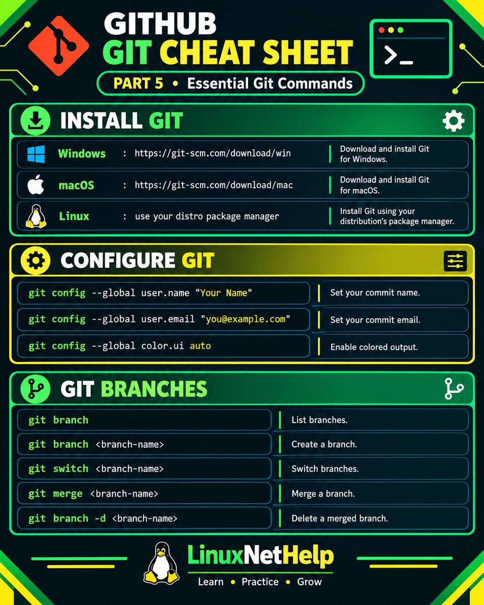 LinuxNetHelp's tweet photo. 🚀 Git Cheat Sheet — Part 5

⚙️ "git config --global https://t.co/hqdcU0FQmD"
📧 "git config --global https://t.co/w5wbpCwyan"
🌿 "git branch"
🔀 "git switch <branch-name>"
🔗 "git merge <branch-name>"
🗑️ "git branch -d <branch-name>"

Follow @linuxnethelp 🐧

#Git #DevOps https://t.co/HyU9q5mM8Z