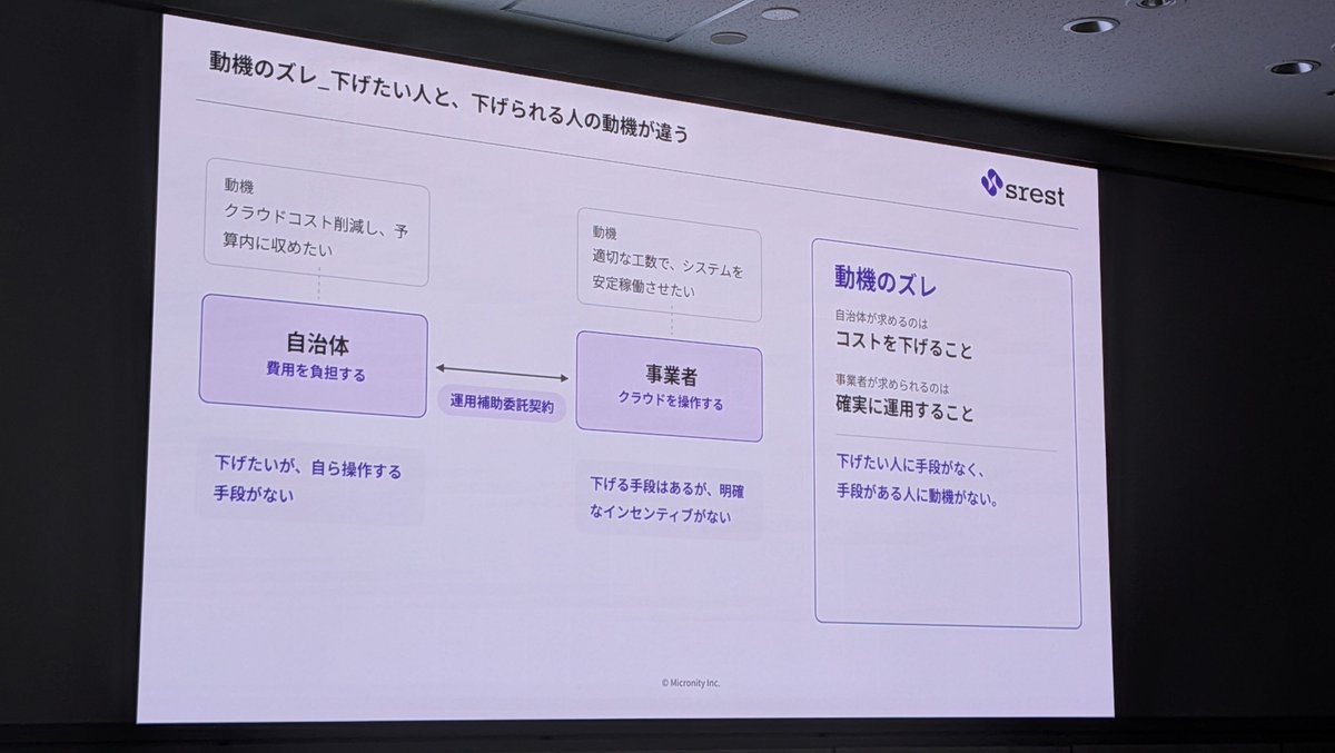 shungoarai's tweet photo. ツールやソリューションベンダー的には、まず重要な整理。ステークホルダーとそれぞれの思惑。
#japanfinops https://t.co/QLxYaP5VQ7