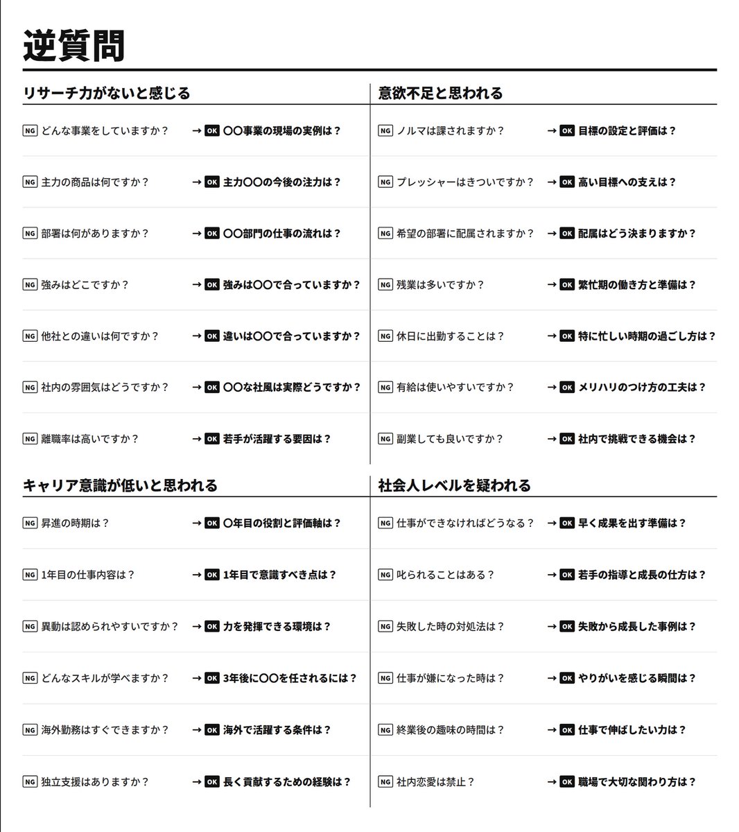 creampuff28g's tweet photo. 落ちる就活生に共通のNG行為・NGワードらしい https://t.co/HqTqQ7Eai4
