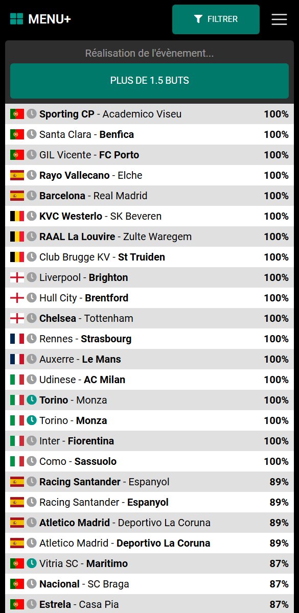 datafootfr's tweet photo. Voici les équipes européennes qui marquent LE PLUS DE BUTS (+1.5) ce week-end 🏆📊

Profitez de toutes les stats pour parier sur Datafoot. https://t.co/bSBFPiJjTL