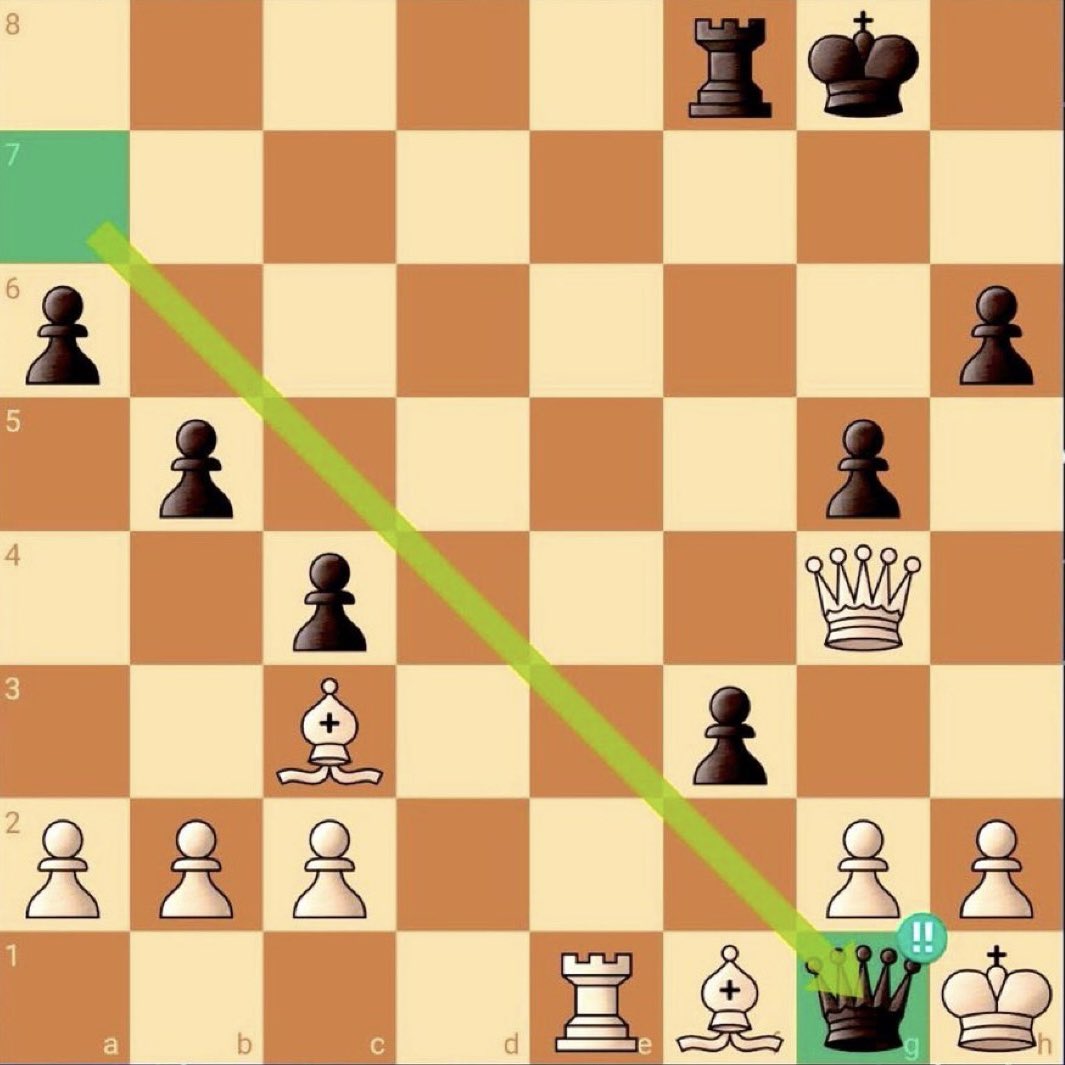 xxChessMaster's tweet photo. Wow what a move!!😱😮
Do you know the power of this move? https://t.co/ZQoPpKFpz7