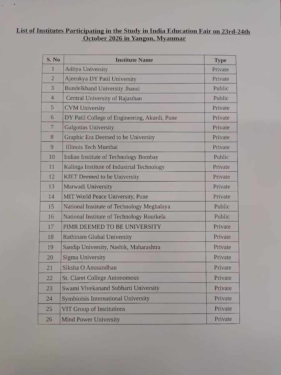 IndiainMyanmar's tweet photo. 26 leading Indian public and private universities are participating in our ongoing two-day "Study in India" Education Fair  in Yangon on 23-24 October 2026. Inaugurated by Education Minister Dr. Chaw Chaw Sein and Amb Abhay Thakur today, it drew over 300 students, faculty and education sector stakeholders from Myanmar at the Opening session.

With high quality education at undergraduate, postgraduate and doctoral levels, wide variety of academic fields and courses,  affordable costs, multiple scholarships, English medium education, cultural affinity and proximity, welcoming environment,  range of student services, and visa processing against confirmed admissions in recognized institutions, India has emerged as a preferred education destination of choice for Myanmar, with nearly 500 admissions this year.

In addition, capacity enhancement, trainings for teachers and university exchanges are important new areas of  cooperation in the education sector with Myanmar.

Details in Press release below. Ambassador's remarks are at https://t.co/miuEt5k9Yi

Visit Study in India portal at https://t.co/RxrPkVoMGj

@MEAIndia 
@PMOIndia 
@DrSJaishankar 
@narendramodi 
@EdCIL_India 
@EduMinOfIndia 
@StudyInIndiaGov 
@IndianDiplomacy 
@PIB_India 
@PBSHABD 
@airnewsalerts 
@DDNewslive
