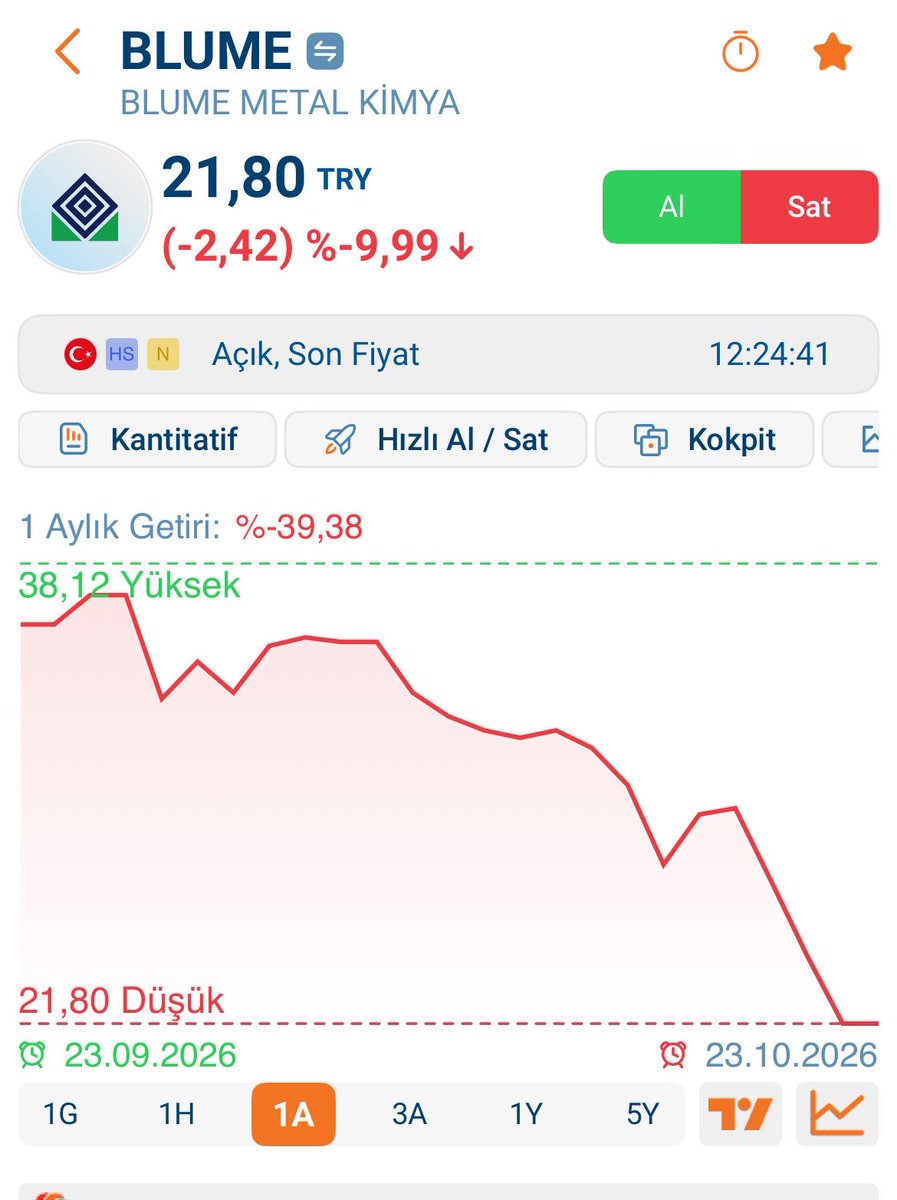alico2610's tweet photo. @kursadbucak Asıl dolandırılanlar biz yatırımcılar olduk , foncular ve fonculara göz yumanlar el birliğiyle bizi mağdur ettiler. Haram olsun inşallah. #snica #blume #bist100 https://t.co/aXCfanKbRY