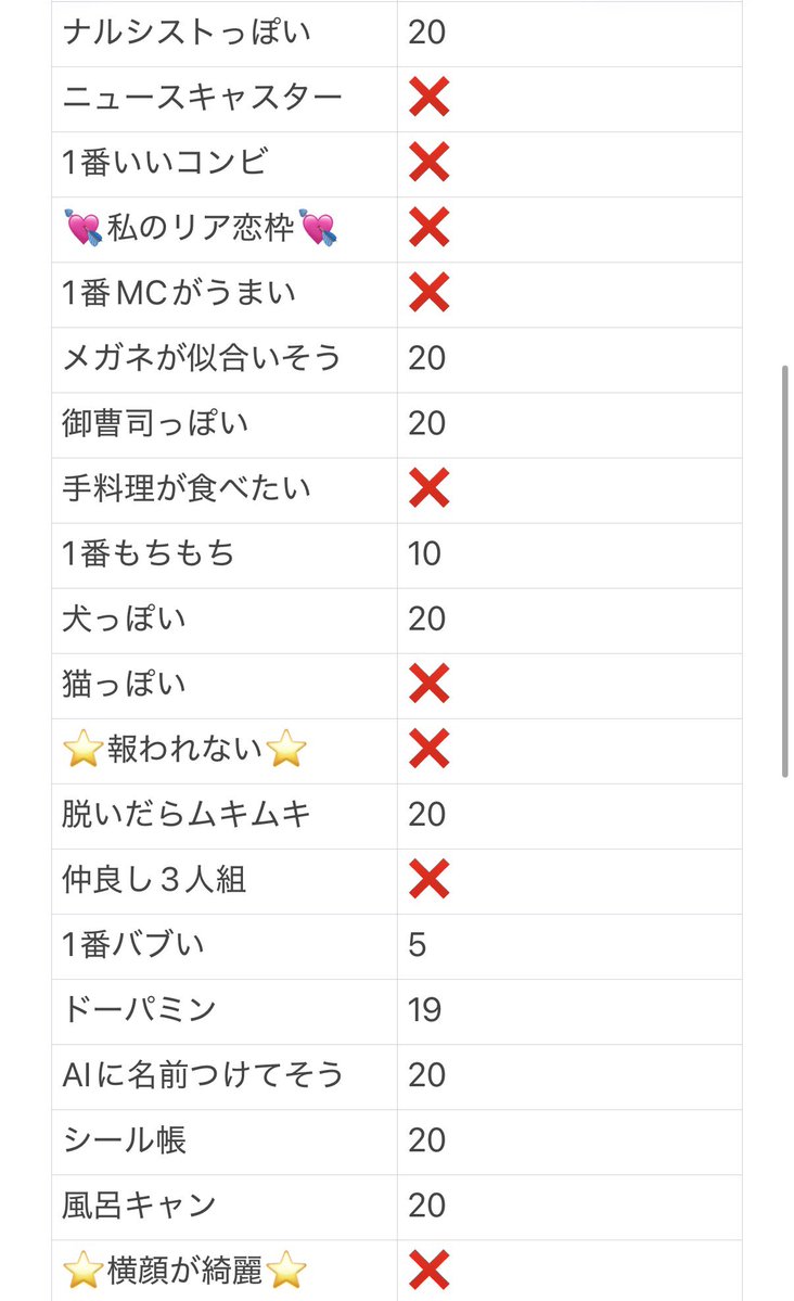 q_wn22's tweet photo. Myojo ジュニア大賞 Jr.大賞 枠交換

【求】💘>⭐️

【譲】❌以外の枠

恋人お譲りいただける場合には10〜20:1にて交換可能です。一部お声がけ中のためお時間いただきます。20冊購入済み、随時追加購入予定です。

 #ジュニア大賞枠交換 #Jr大賞枠交換 https://t.co/tC3NWENRFe