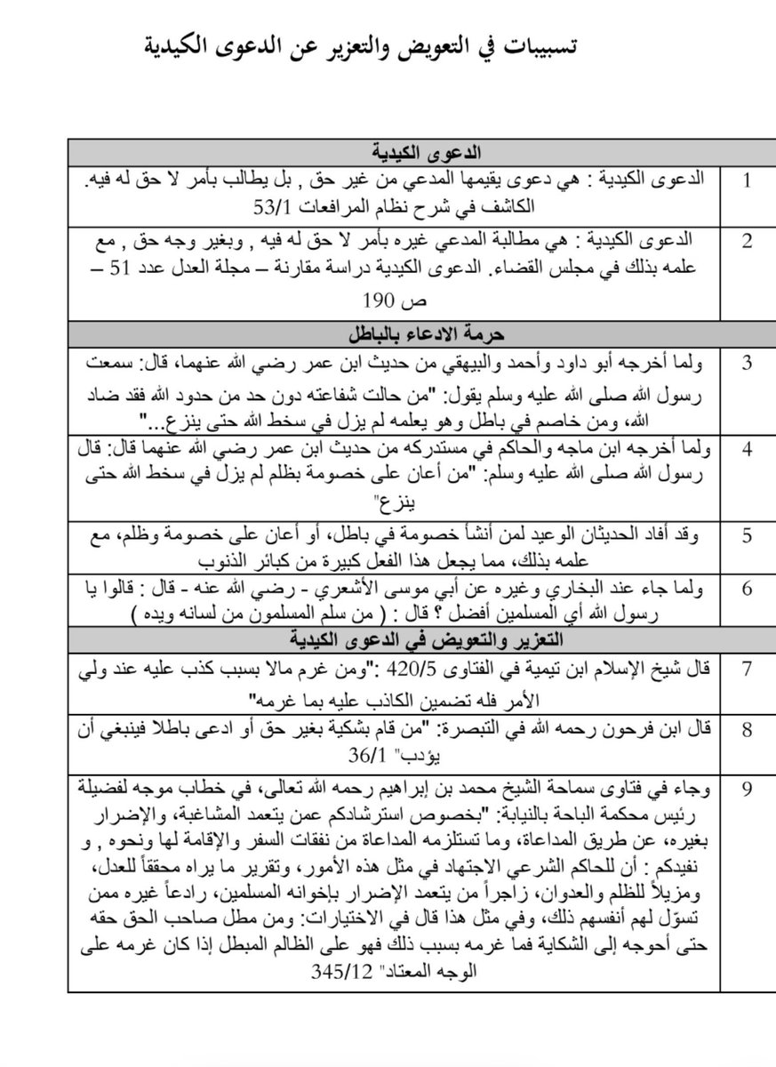 Legal_Culture1's tweet photo. طرق إثبات الدعوى الكيدية وتسبيباتها 📝

• الدعوى الكيدية 
• حرمة الادعاء بالباطل 
• التعزير والتعويض في الدعوى الكيدية 
• صور الكيدية 
• عدم ثبوت الدعوى لا يعني كيديتها

https://t.co/MJwHcCMqQq https://t.co/VAWQmWO84t