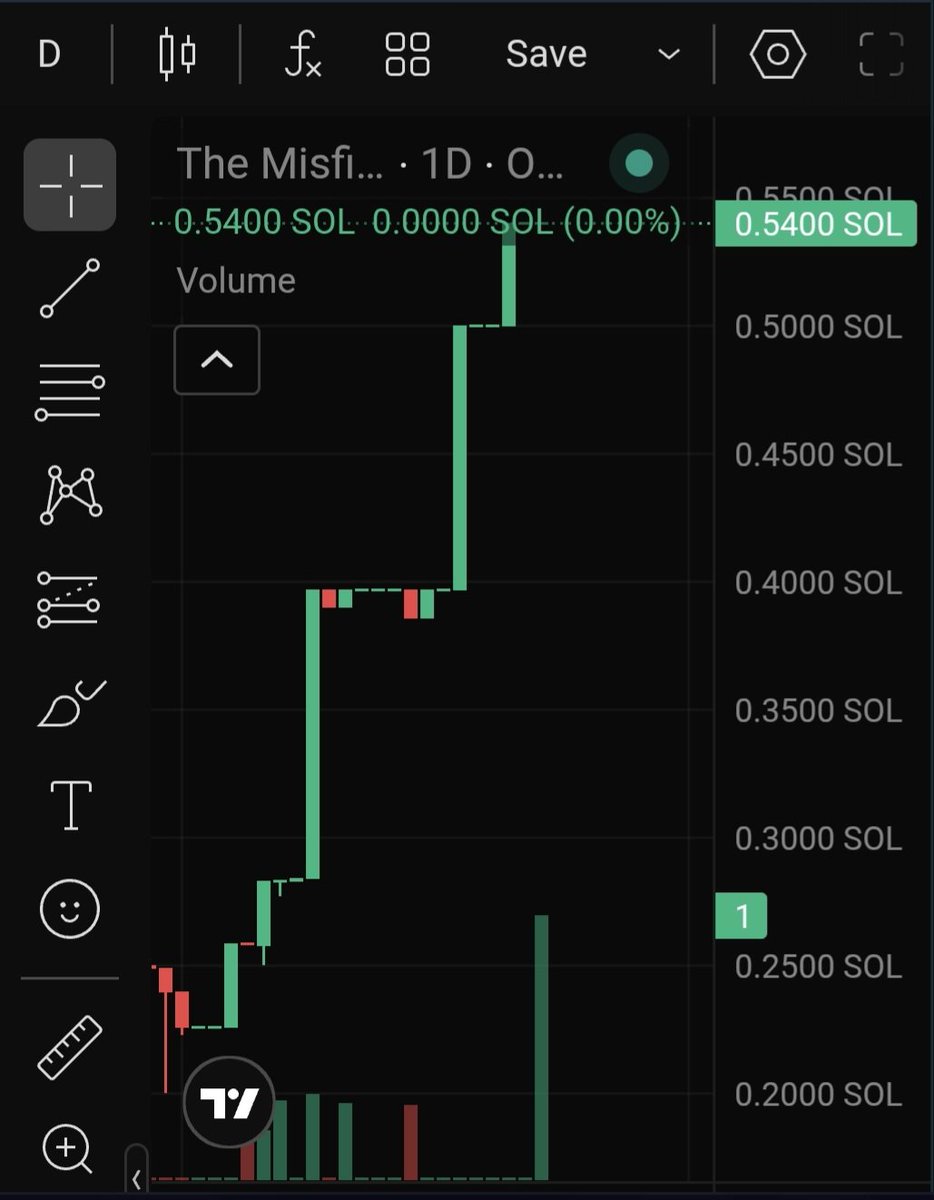 RoguishDaps's tweet photo. Its a Friday and while most NFT projects are stalling @misfitsorder keeps moving forward.

Now only 2.6% of the supply listed. There are good reasons for that.

Just grab a couple while you can and enjoy the vibes from @0xHyuga https://t.co/BdtXvO5EXM