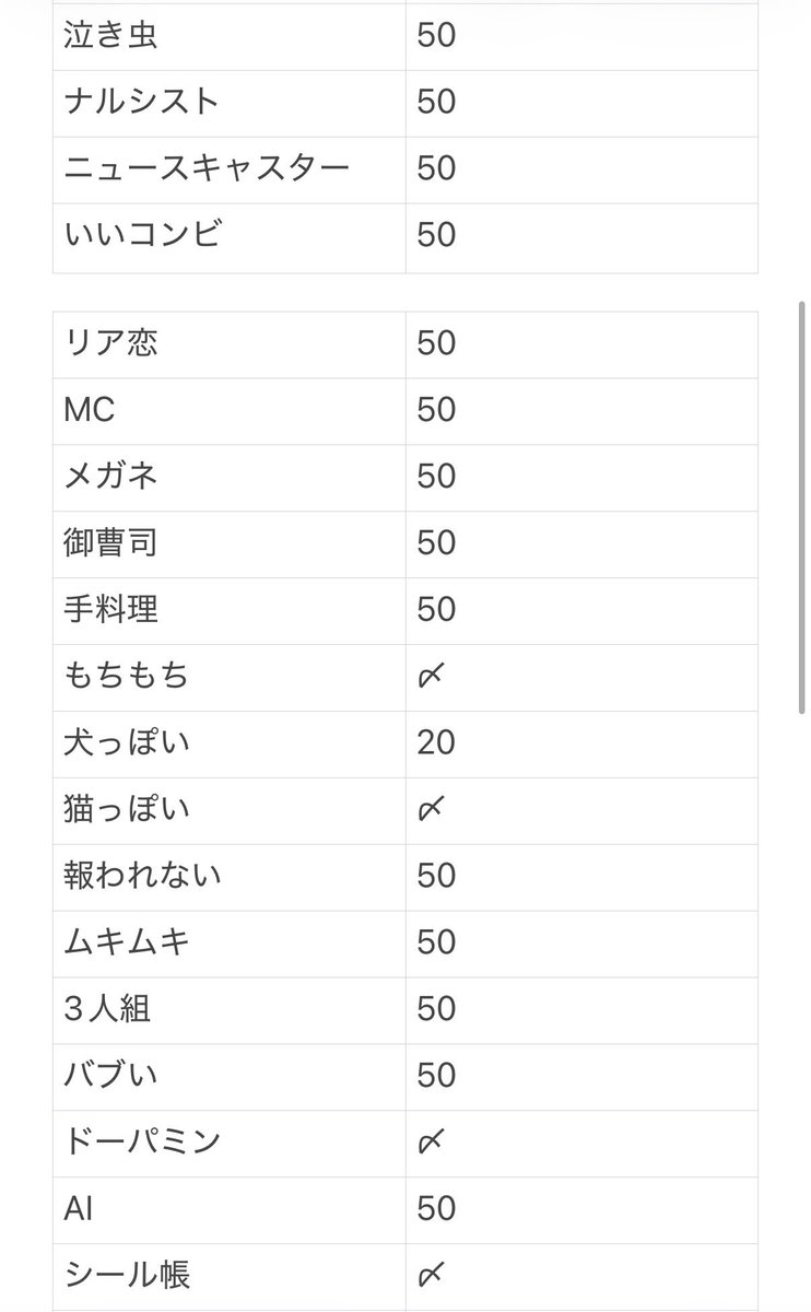 trhk__239's tweet photo. ジュニア大賞 枠交換

【求】🌟いちばん美声🌟
【譲】画像参照

50冊予約済み
お心当たりの方は♡orDMお願いいたします。

#ジュニア大賞枠交換 #Jr大賞枠交換 https://t.co/B7dr7SbxOj