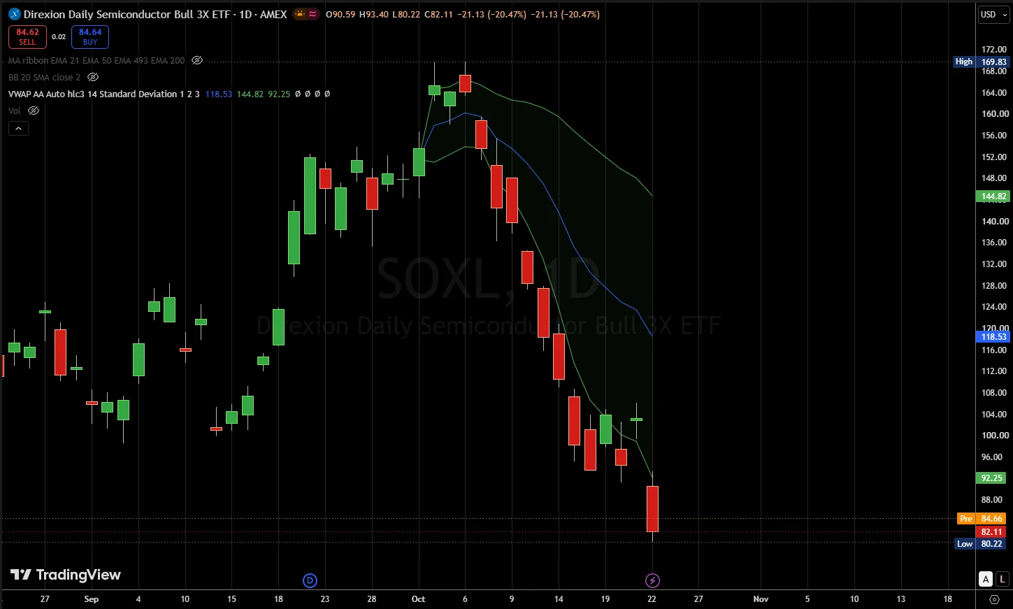 Chart_Guy on X: 