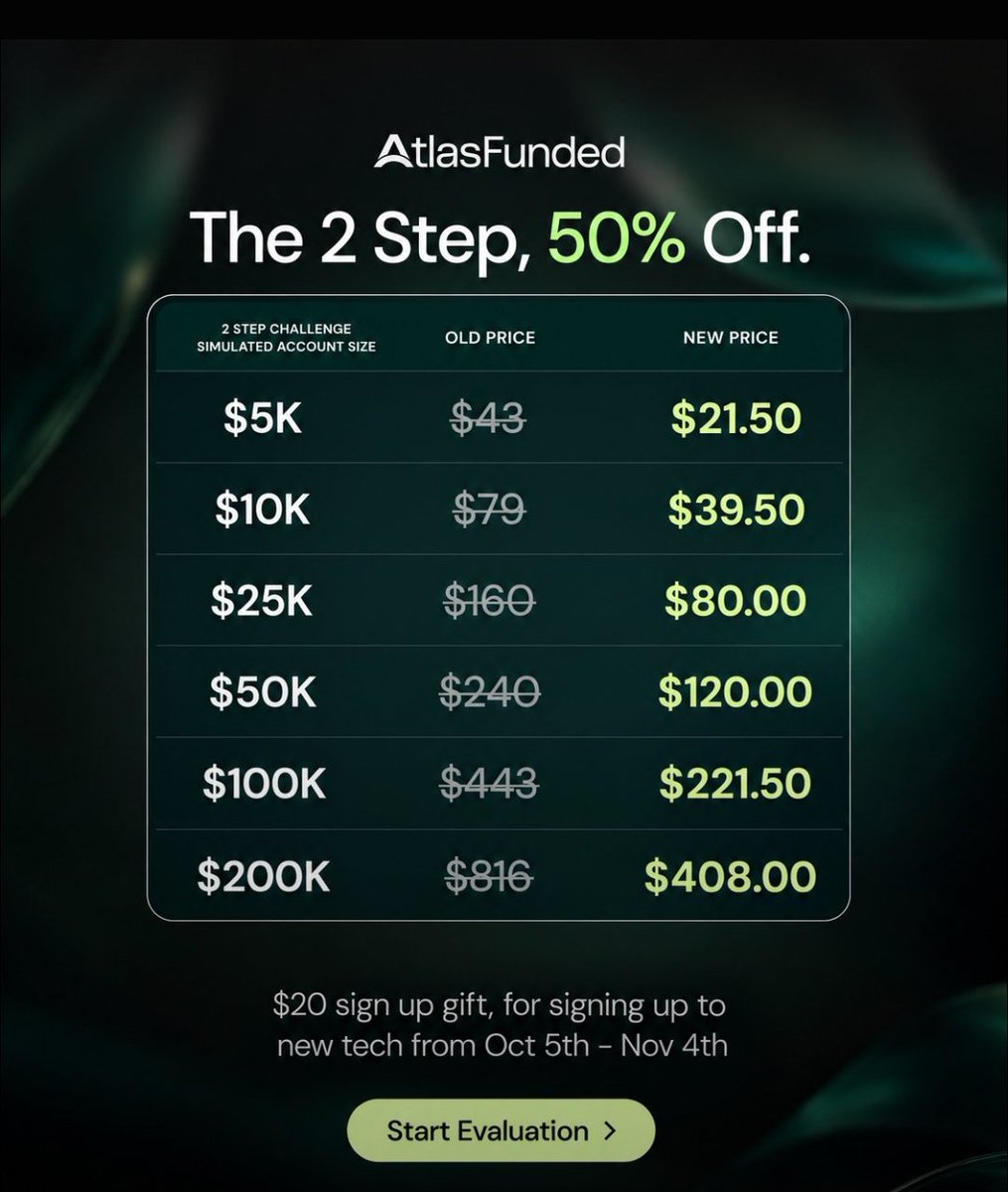 PropRewardsClub's tweet photo. 🔥 ATLAS FUNDED — 50% OFF! 🔥

💰 Get 50% OFF your Atlas Funded challenge!

🎟️ Code: PRC

🔗 Join here: https://t.co/HmpiYGASJ2

Start your funded trading journey today! 🚀

#AtlasFunded #PropFirm #PropTrading #PropRewardsClub @atlasfunded https://t.co/5tWFfKwnVK