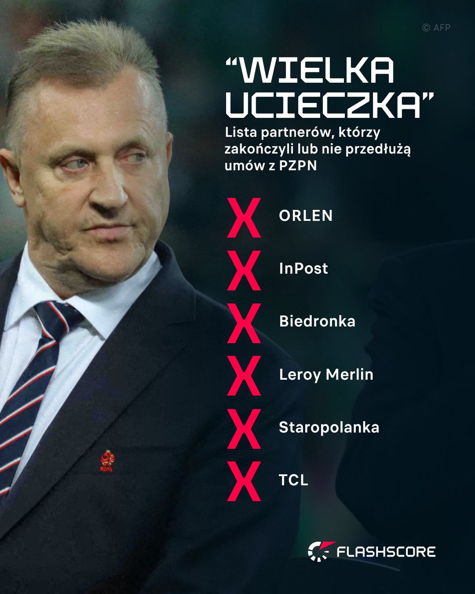 FlashscorePL's tweet photo. 📉 Sypie się lista partnerów 🇵🇱 polskiego ⚽ futbolu.

🚨 Kolejny sponsor odchodzi🚨 ORLEN nie przedłuży umowy z PZPN.

Przez blisko 4 lata Orlen pełnił rolę sponsora generalnego polskiej piłki, a wartość kontraktu szacowano nawet na blisko 171 milionów złotych netto.

💬 Jak myślicie, co jest główną przyczyną tej fali odejść? wyniki sportowe, wizerunek związku, a może coś innego? Dajcie znać w komentarzach 👇

ℹ️ SportMarketing PL