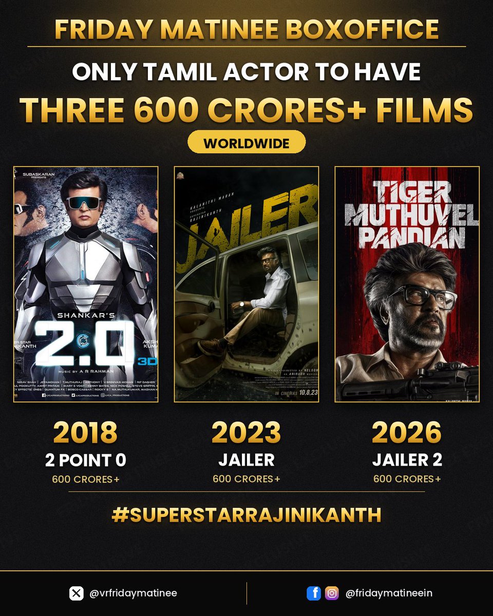 VRFridayMatinee's tweet photo. Only Tamil Actor To Have Three 600 Crores + Films Worldwide - #SuperstarRajinikanth 🔥

#2Point0 - 2018
#Jailer - 2023
#Jailer2 - 2026 https://t.co/YIHtNnKsVX