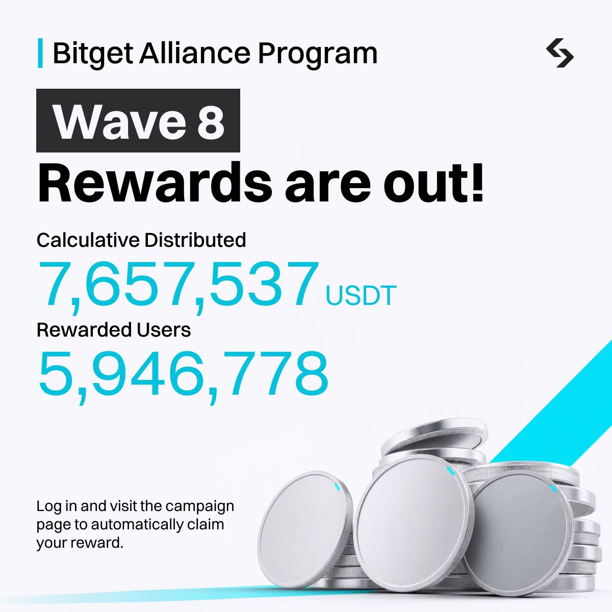 BitgetIndia's tweet photo. Bitget Alliance Program | Wave 8 rewards are out! 🎉

💰 7.65M+ USDT distributed to date
👥 5.94M+ users rewarded

More rewards are on the way! https://t.co/KVimpjlcTl