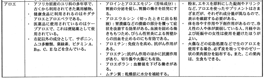 acsec_inc's tweet photo. @FSCJ_PR 種子植物・菌類を利用した健康食品中の有害な成分に関する調査（2004年3月31日）｜[食品安全確保総合調査]内閣府 食品安全委員会（東京都港区）：
（アロエの）ムコ多糖類...
ムチン質
https://t.co/sGrYLt9L6H
https://t.co/I9UtY3fRUV
https://t.co/Ak9KOAREre

#じゃんぬねっと
#渡邊渚 https://t.co/rsncRajk3H