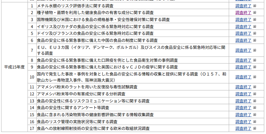 acsec_inc's tweet photo. @FSCJ_PR 種子植物・菌類を利用した健康食品中の有害な成分に関する調査（2004年3月31日）｜[食品安全確保総合調査]内閣府 食品安全委員会（東京都港区）：
（アロエの）ムコ多糖類...
ムチン質
https://t.co/sGrYLt9L6H
https://t.co/I9UtY3fRUV
https://t.co/Ak9KOAREre

#じゃんぬねっと
#渡邊渚 https://t.co/rsncRajk3H