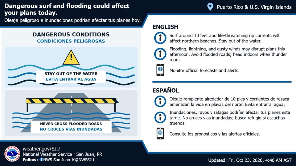 CycloforumsPR's tweet photo. [Resumen del tiempo para Puerto Rico 23 de octubre]
Buenos dias a los cycloamigos en este viernes.
* Se esperan lluvias y algunas tronadas durante las tardes del fin de semana, con lluvias localmente intensas que podrían provocar inundaciones en zonas urbanas y cerca de arroyos, crecidas rápidas de ríos e inundaciones repentinas aisladas. Asimismo, las laderas empinadas y saturadas de agua podrían ser propensas a deslizamientos de tierra.

* La convección de las tardes afectará principalmente al interior, al norte y al oeste de Puerto Rico, mientras que, durante la noche y la mañana, se registrarán chubascos pasajeros en las zonas expuestas al viento. Es posible que las condiciones mejoren algo el domingo, aunque persiste la incertidumbre sobre cuánto disminuirá la humedad.

* El oleaje peligroso y las corrientes de resaca —que representan un riesgo para la vida— afectarán hoy y el sábado las playas expuestas de la costa norte. Actualmente, hay un aviso de oleaje alto vigente para la zona centro-norte de Puerto Rico, con olas que alcanzan cerca de 10 pies. La llegada de nuevos pulsos de oleaje podría mantener condiciones peligrosas para nadar hasta principios de la próxima semana.

* El estado del mar, con olas de 5 a 6 pies en sectores del Atlántico y el Pasaje de la Mona, exige precaución a las embarcaciones pequeñas. Las tormentas eléctricas podrían generar ráfagas de viento, descargas eléctricas y una reducción en la visibilidad.

* Continuarán las condiciones cálidas y húmedas; es posible que el impacto del calor aumente durante este fin de semana y hasta principios de la próxima semana, especialmente en zonas costeras, áreas de baja elevación y entornos urbanos.

El sol sale a las 6:20 AM y se pone a las 5:56 PM.
LMR