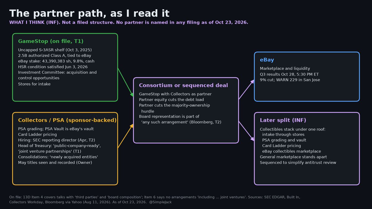 SimpleJack's tweet photo. You might want to take a look at this. More detailed analysis with siding every filing over the last four years and how it aligns between different companies will be worth coming.

$GME #GME #MOASS #EndGame https://t.co/s9I8132FZy