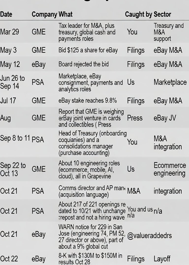 SimpleJack's tweet photo. You might want to take a look at this. More detailed analysis with siding every filing over the last four years and how it aligns between different companies will be worth coming.

$GME #GME #MOASS #EndGame https://t.co/s9I8132FZy