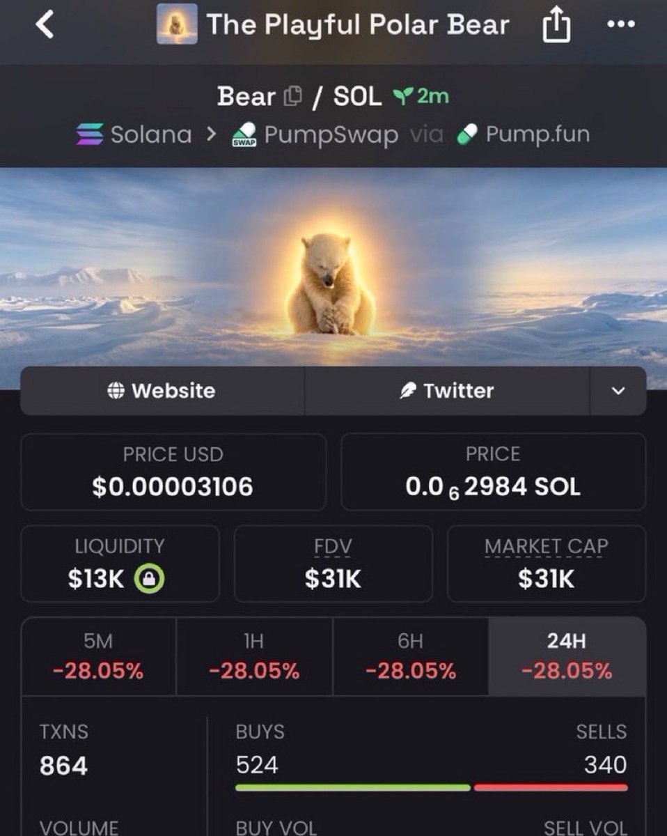 memecallsT's tweet photo. 10.1x up on $Bear

EHsTvXsE9LKgmzEhY51hadrQRMNQTwmuKoLPpPYWpum https://t.co/XxXVe1bLQa