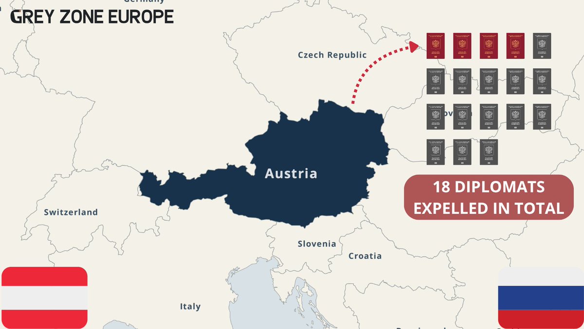 CoffeReport's tweet photo. 🇦🇹🇷🇺 BREAKING: Austria is expelling FOUR Russian diplomats over suspected espionage.

Three worked at the Russian Embassy in Vienna, while the fourth was attached to Russia’s OSCE delegation for military security and arms control.

Austria says the decision followed findings by its security services concerning activities incompatible with diplomatic status.

This brings the total number of Russian diplomats expelled by Austria to 18 since 2020.
