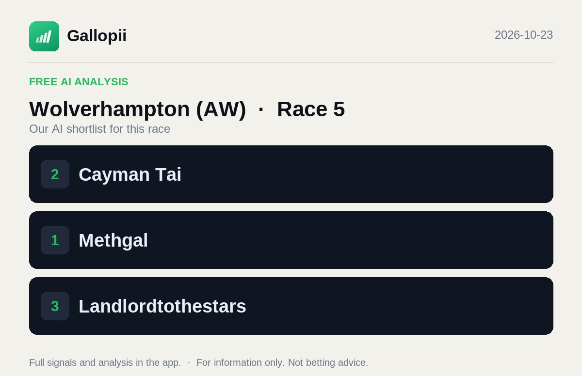 Gallopiiapp's tweet photo. 🐎 Free AI analysis · Wolverhampton (AW) (Race 5)

Our AI shortlist for this race:
· Cayman Tai
· Methgal
· Landlordtothestars

Full signals and analysis in the app.
For information only. Not betting advice.
#horseracing #UKracing #IREracing #HKracing https://t.co/R76Fkeohkb