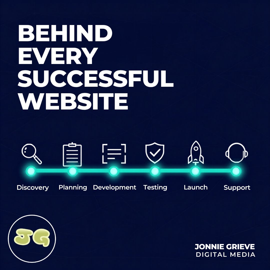 jg_DigitalMedia's tweet photo. 🌟  Good websites don't happen by accident. Behind every successful project is a process. Discovery. Planning. Development. Testing. Launch. Support. 

 #WebDeveloper  #DigitalStrategy #WebsiteDevelopment #WebDesign #WebDev https://t.co/GB650R7Y31