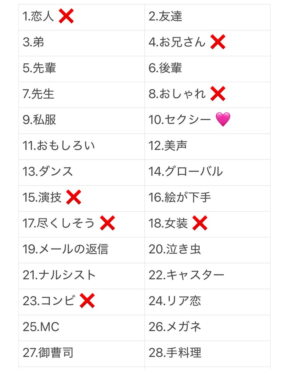 r222rj's tweet photo. ジュニア大賞 枠交換してくださる方探しています。

【求】㉙もちもち>>⑩セクシー>㉛猫

【譲】画像🩷、❌以外 or PayPay

5冊購入済み
関西16年組,関西担優先します

お心当たりある方はDMまでお願いします。

 #ジュニア大賞 #ジュニア大賞枠交換 #Jr大賞 #Jr大賞枠交換 https://t.co/9g4VVNKlaa