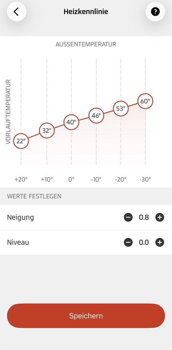 DailyTalk's tweet photo. Eins bis zwei AKW für das Winterdefizit könnte es vertragen. Wobei ich könnte wohl Autarkie erreichen. Meine WP ist sehr effizient und braucht zeitweise kaum Strom. Zudem habe ich zwei 400 Liter Boiler. Einen fürs Badewasser und einen thermischen Speicher für den Heizkreislauf. Dazu noch einen Stromspeicher und dann komme ich autark durch den Winter.