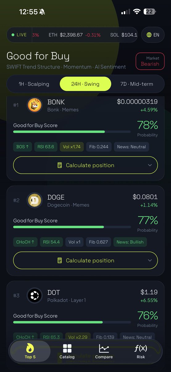CryptoAn4alyzer's tweet photo. @sled_o it seems that meme coins are going downhill https://t.co/hBUMdNFQVo